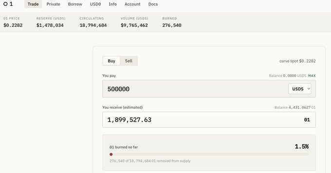 The image shows a Decentralized Finance (DeFi) trading interface for the token "01" priced at $0.2282, with $1,478,034 in reserves and 18,794,684 tokens circulating, displaying a buy transaction of 500,000 USD0 returning an estimated 1,899,527.63 token "01."

This illustrates the user purchasing a large amount of the token via the bonding curve to push the project closer to its fully capped supply of 20.79 million, marking the transition from the issuance phase to the deflationary scarcity phase as highlighted in the post.