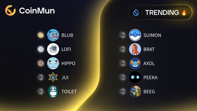 A CoinMun 'Trending' list featuring meme coins ranked 1-10, including BLUB, LOFI, HIPPO, JUI, TOILET, SUIMON, BRAT, AXOL, PEEKA, and BEEG.