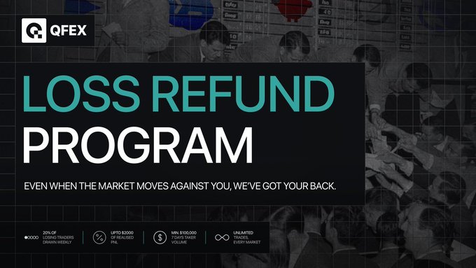 A promotional banner for QFEX announces a 'LOSS REFUND PROGRAM' with the tagline 'EVEN WHEN THE MARKET MOVES AGAINST YOU, WE'VE GOT YOUR BACK,' featuring statistics like '20% OF LOSING TRADERS DRAWN WEEKLY' and 'UPTO $2000 OF TRADING PER MIL'.