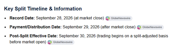 The image displays a key split timeline for what appears to be a Grayscale Zcash Trust (ZEC) stock split, listing a record date of September 28, 2026, payment/distribution date of September 29, 2026, and post-split effective date of September 30, 2026, when 3-for-1 split-adjusted trading begins. The image reinforces the post's claim about Grayscale launching a 3-for-1 stock split ETF on September 30, aimed at increasing liquidity for buying Zcash.