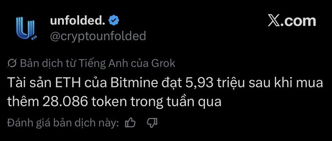 A translated Vietnamese tweet from X.com by @cryptounfolded stating that Bitmine's ETH holdings reached 5.93 million after purchasing an additional 28,086 tokens last week.