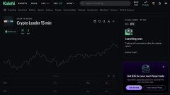 The image shows a Kalshi prediction market dashboard for "Crypto Leader: 15 min" with Bitcoin (BTC) priced at 61,740.4, displaying a price chart and a "Leader this round" indicator showing BTC's current lead in the 15-minute crypto leader prediction market. This relates to the "Building Battle Markets" post as it highlights Kalshi's new short-duration crypto leader battle feature built in collaboration with Linera.