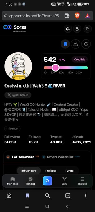A mobile screenshot of a Sorsa.io profile page for "Sorsa" with the handle @Reuren95, displaying a Credible rating of 542, 51.03K followers, and tags including "Coolwln.eth", "Web3", "RIVER", "Web3 OG Hunter", "Content Creator", "@R3ORDR", "Tales of Nothin'", "Bitget KOC", and "Yaps & DYOR".