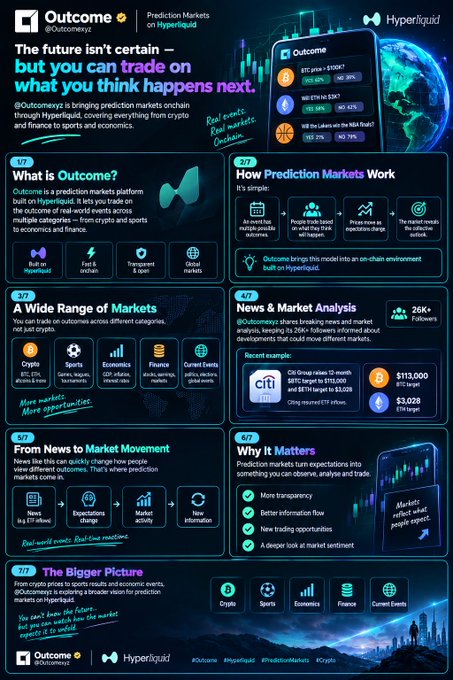 An infographic about 'Outcome' prediction markets on Hyperliquid, covering crypto, sports, economics, finance, and current events markets.