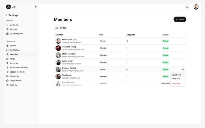 A screenshot of a Lisk workspace 'Members' settings page showing a list of users (Max Kortek, Charlotte Young, Ethan Tremblay, Lukas Meier, Omar Al-Rashid, Noa Peretz, Tiago Ferreira) with their roles, account counts, and active or deactivated status, with an open menu offering 'Update role' and 'Reset 2FA' options.