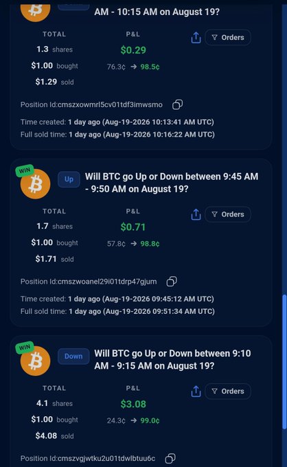 A screenshot of a trading app showing three winning BTC prediction positions, all marked 'WIN' in green, with profits of $0.29, $0.71, and $3.08, and questions like 'Will BTC go Up or Down between 9:45 AM - 9:50 AM on August 19?'.
