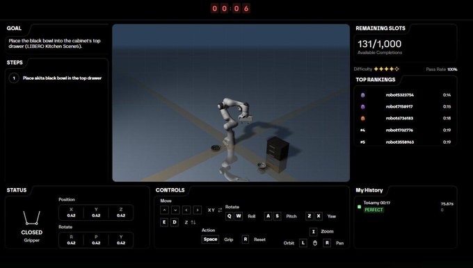 A screenshot of a LIBERO Machine Learning competition interface showing a robotic arm simulation, with the goal to 'Place the black bowl into the cabinet's top drawer', current ranking, and control schemes displayed.