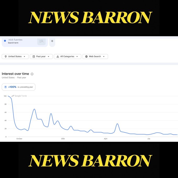 A Google Trends chart shows a +100% increase in searches for "nick fuentes" in the United States over the past year, with interest spiking to around 65 in late 2025 before sharply declining to near zero by mid-2026—suggesting the poster is humorously asking if someone is "buying the dip" at the search interest's low point.