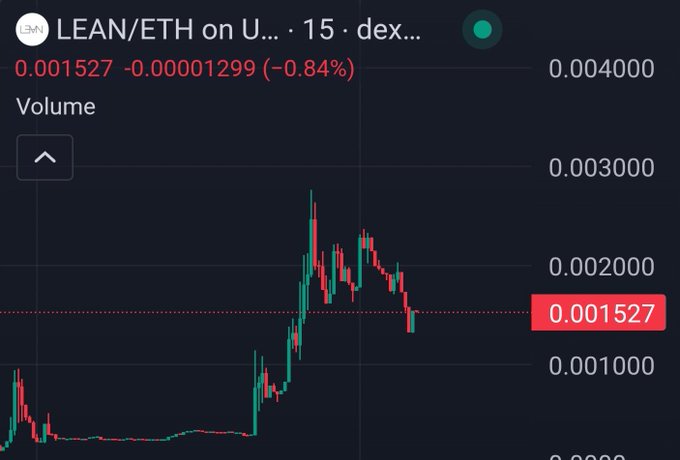 A cryptocurrency trading chart on TradingView displaying the 'LEAN/ETH' pair with a 15-minute timeframe on 'dex', showing a current price of 0.001527 ETH and a -0.84% change.