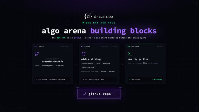 A dreandex promotional page for 'algo arena building blocks' featuring a bot kit now live on GitHub, with steps to clone, build (pick a strategy), and compete, including a github repo button.