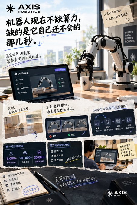 A promotional infographic for 'AXIS Robotics' featuring a robotic arm, an 'AXIS Hub' interface, and Chinese text highlighting teleoperation features.