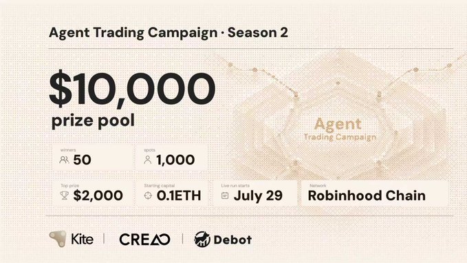 A promotional graphic for the "Agent Trading Campaign · Season 2" featuring a $10,000 prize pool across 50 traders and 1,000 spots, with a top prize of $2,000, 0.1 ETH starting capital, live run starting July 29 on Robinhood Chain, co-hosted by Kite, CREAO, and Debot.