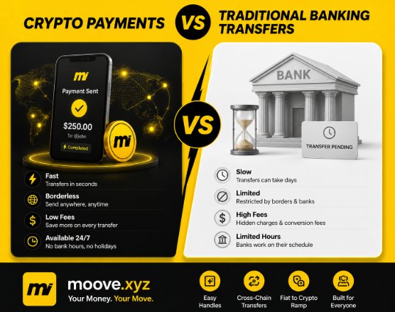 This is a comparison infographic titled "Crypto Payments vs Traditional Banking Transfers" promoting moove.xyz. It contrasts crypto payments (showing a phone with a $250.00 "Payment Sent" confirmation, highlighting speed, borderless access, low fees, and 24/7 availability) against traditional banking (depicting a bank with an hourglass, emphasizing slow transfers, border limits, high fees, and limited hours), with bottom icons promoting "Easy Handles, Cross-Chain Transfers, Fiat to Crypto Ramp, Built for Everyone." The image visually reinforces the post's argument that crypto payments offer a faster, more accessible alternative to outdated traditional banking methods, aligning with moove.xyz's tagline "Your Money. Your Move."