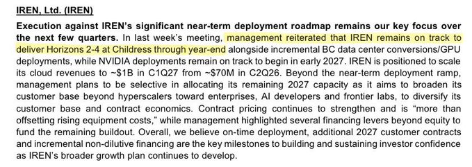 A financial report excerpt about IREN, Ltd. (IREN), discussing their near-term deployment roadmap, management reiterating delivery of Horizon 2-4 at Childress, and revenue scaling plans to ~$1B in C1Q27.