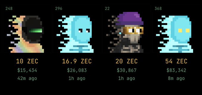 The image displays four pixel-art zombie characters for sale as Zcash NFTs, with the numbers 248, 296, 22, and 368 above them and prices of 10 ZEC ($15,434), 16.9 ZEC ($26,083), 20 ZEC ($30,867), and 54 ZEC ($83,342) listed below. The caption "Some BIG SNARK sales. 2 ZEC FP NFTs are BACK" suggests these are recent high-value transactions on the Zcash SNARK-based NFT marketplace.