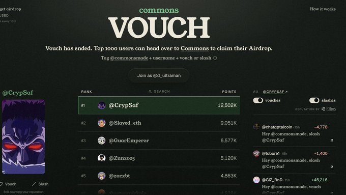 A 'VOUCH' airdrop page on Commons showing a leaderboard. The top entry is @CrypSaf with 12,502K points, followed by @Slayed_eth and @GuarEmperor, with a message stating 'Vouch has ended.'