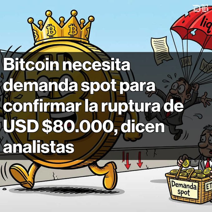 A Spanish-language Bitcoin cartoon showing a crowned Bitcoin coin running while a figure parachutes down, with text 'Bitcoin necesita demanda spot para confirmar la ruptura de USD $80.000, dicen analistas' (Bitcoin needs spot demand to confirm the $80,000 breakout, analysts say).