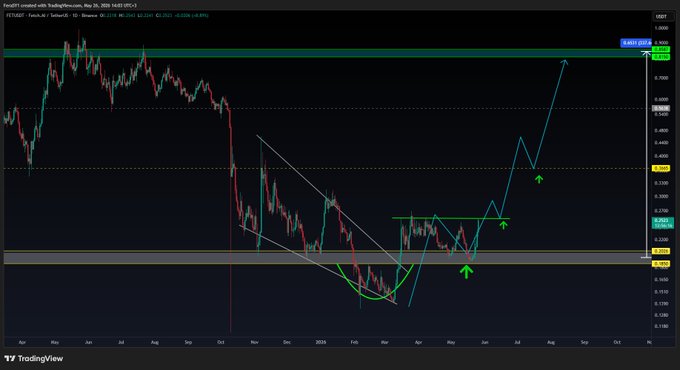 The image shows a chart with a green line indicating a bullish trend, suggesting that the stock market might be experiencing upward movement. The chart also displays a red line representing a bearish trend or downward movement. The text "Keep it clear" is visible in the image and seems to be related to the post about trading strategies.