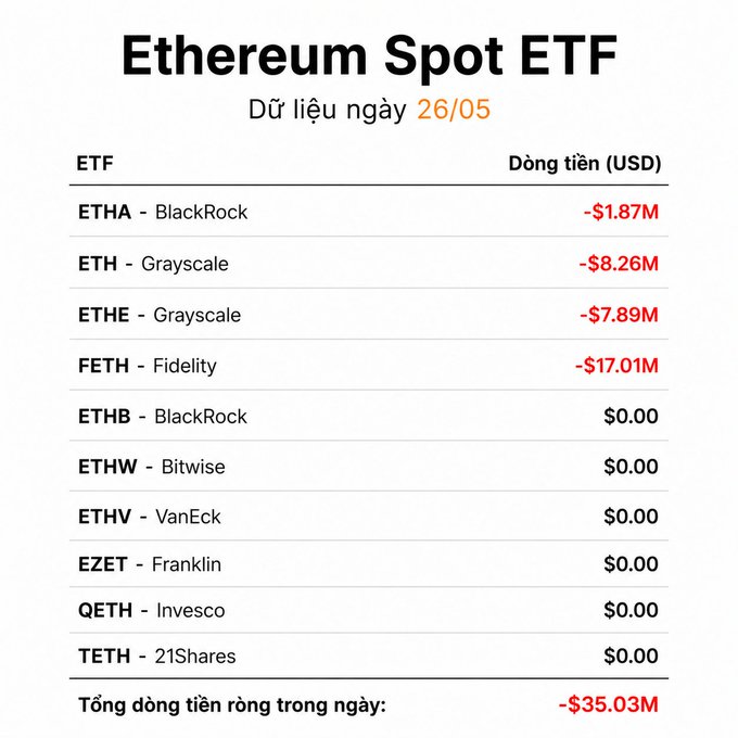 The image shows a table with various cryptocurrency names listed, including Bitcoin, Ethereum, and Ripple. The table also displays information about these cryptocurrencies such as their current value and market capitalization. The text "Ethereum Spot ETF" is written at the top of the table in both English and French.