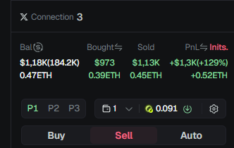 A trading interface titled 'Connection 3' displaying cryptocurrency portfolio statistics including Balance ($1.18K), Bought ($973), Sold ($1.13K), and PnL (+$1.3K or +129%) for ETH, with Buy/Sell/Auto action buttons.