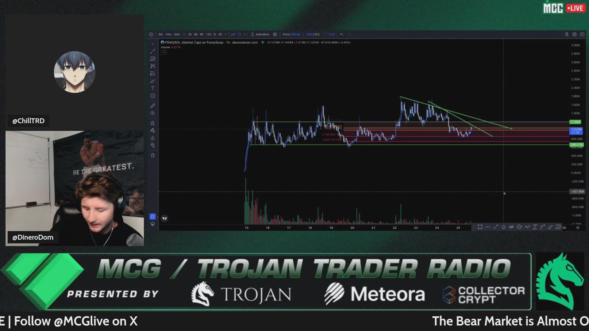 The image shows a livestream screenshot of "MCG / TROJAN TRADER RADIO" featuring two hosts (@ChillTRD with an anime avatar and @DineroDom in a webcam feed) analyzing a FRAG/SOL trading chart on dexscreener.com. The broadcast is presented by TROJAN, Meteora, and Collector Crypt, with a ticker showing "The Bear Market is Almost O..." at the bottom, aligning with the post's discussion of Bitcoin's decline below $60K and market conditions.