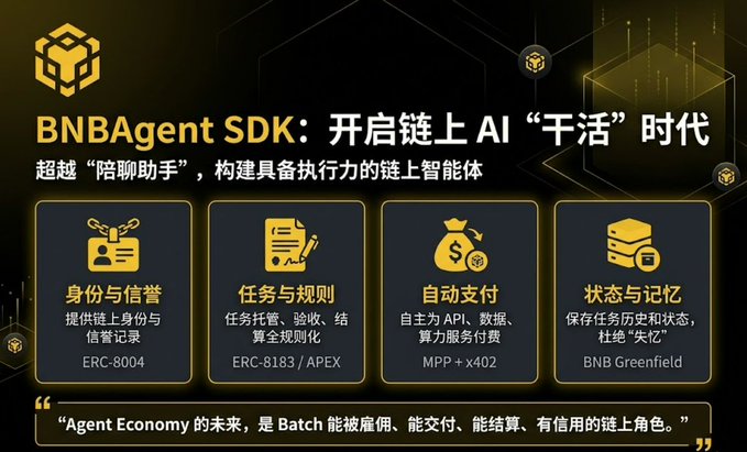 The image features a poster for the BNBAgent SDK, which is an AI-based platform designed to help businesses with their operations. The poster includes four different icons representing various aspects of the software, such as economy, batch, agent, and money. These icons are arranged in a square format on the poster, making it easy to understand the features and benefits of the Agent SDK.