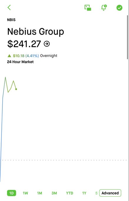 The image shows a screenshot of an iPhone screen with text and graphics displayed, including a line graph that has an upward trend. The background behind the graph appears to be gray or brown, giving the impression that this is some kind of financial information or trading news from NIBIS Group. The post on the screen highlights new trading opportunities in the overnight market for NIBIS Group, with specific details about $24,271 being bought at 4:18 and scheduled to open at 5:30. These figures suggest that there might be a sudden upward change in stock prices or a significant event related to the trading landscape in the overnight market.