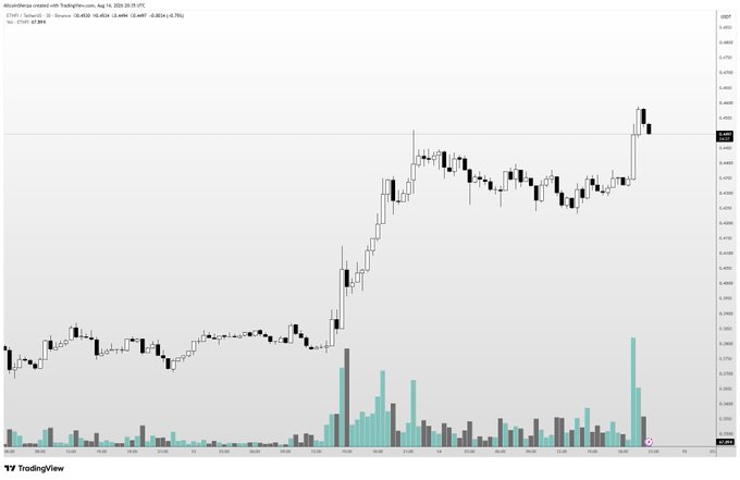 A candlestick chart displays the price movement of the token $STNK1/Solana, with the current price at approximately 0.4841 USDT, showing a strong uptrend with notable volume spikes in recent periods. The chart's bullish momentum and recent breakout align with the post's commentary about $LINK and $ETHFI being strong on a relative basis, suggesting similar price action being monitored without chasing the move.