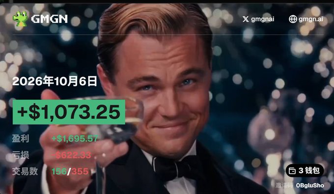 A promotional screenshot from GMGN featuring Leonardo DiCaprio from The Great Gatsby, showing trading statistics including +$1,073.25 profit with date 2026年10月6日.