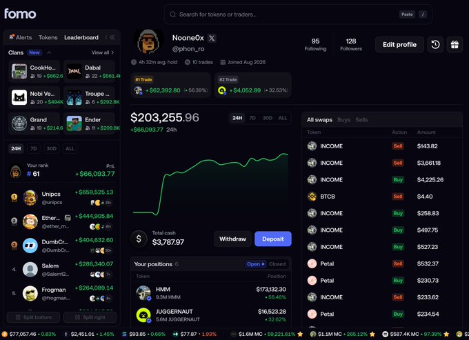 A screenshot of the fomo.trade trading platform showing a user profile (Noone0x) with a portfolio value of $203,255.96, displaying trading positions including INCOME, BTCB, and Petal tokens with a profit/loss chart.
