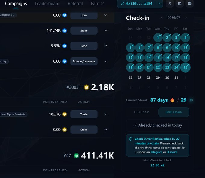 The image shows a dashboard featuring a check-in calendar with an 87-day streak and 29 entries, alongside campaign rewards displaying 2.18K points (#30831) and 411.41K points (#47) with Trade and Stake actions, with a wallet address beginning 0x510c...a1B4 visible at the top. The screenshot illustrates typical DeFi earning mechanics and rewards tracking, contextualizing the post's shift toward discussing TermMax's bug bounty program on Immunefi as a different avenue for crypto earnings beyond traditional airdrops and check-in incentives.