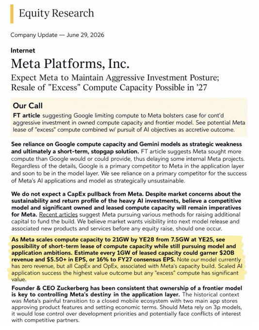 This is an Equity Research company update from June 29, 2026 on Meta Platforms (META) titled "Expect Meta to Maintain Aggressive Investment Posture; Resale of 'Excess' Compute Capacity Possible in '27." Key highlights include the firm calling Meta's aggressive investment sustainable, expecting Meta to scale compute capacity from 7.5GW in YE25 to 21GW by YE28, and estimating that every 1GW of leased capacity could garner $20B in revenue and $5.50+ in EPS, or 16% to FY27 consensus EPS — directly supporting the post's claim that $META can sell excess compute for $20B per GW, which implies peer neoclouds like $NBIS and $CRWV could also command premium rates rather than facing an "apocalypse."