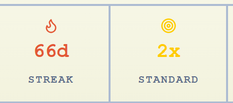 Stats display showing '66d STREAK' with a fire icon and '2x STANDARD' with a target icon on a cream background.