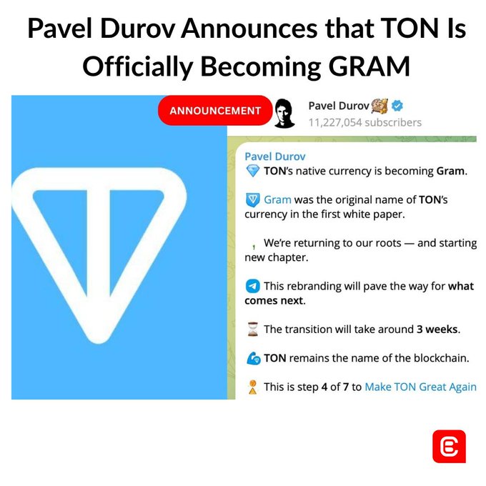 The image depicts an announcement by Pavel Durov regarding TON's official becoming GRAM. It appears that the native currency of TON, named GrAM, was once its original name from a white paper, but now it has been officially rebranded as GRAM. The transition is expected to take around 3 weeks. The post mentions TON remaining the name of the blockchain and talks about returning to the roots. The image also contains some text and images related to the announcement, which are likely meant to convey the message effectively.