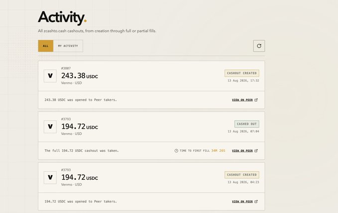 A screenshot of an 'Activity' dashboard listing zcash.cash cashouts, showing transactions for 243.38 USDC and 194.72 USDC on Venmo.