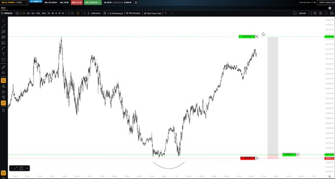 This is a stock chart showing a complex pattern with key price levels at 25,840.00 and 25,700.00, reflecting the volatility that makes it challenging to interpret. The accompanying post suggests that understanding such intricate chart formations is a skill that transforms how one views financial markets.