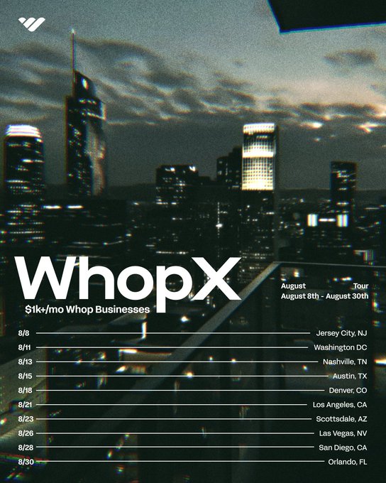 A promotional poster for the "WhopX" tour, featuring a moody cityscape at dusk, advertises $1k+/mo Whop Businesses stops from August 8th-30th in cities including Jersey City, Washington DC, Nashville, Austin, Denver, Los Angeles, Scottsdale, Las Vegas, San Diego, and Orlando.