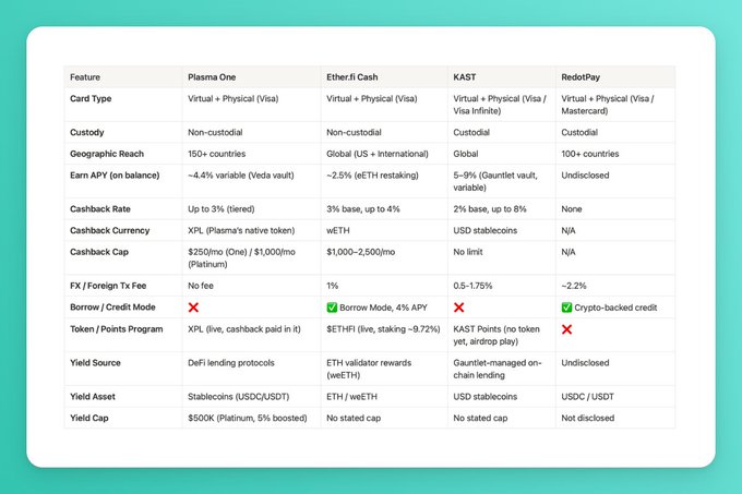 The image shows a comparison of different cryptocurrency wallets, including Bitcoin Cash, Ripple Play, and Etherfi. The wallet options are presented side by side, allowing users to compare their features and benefits.