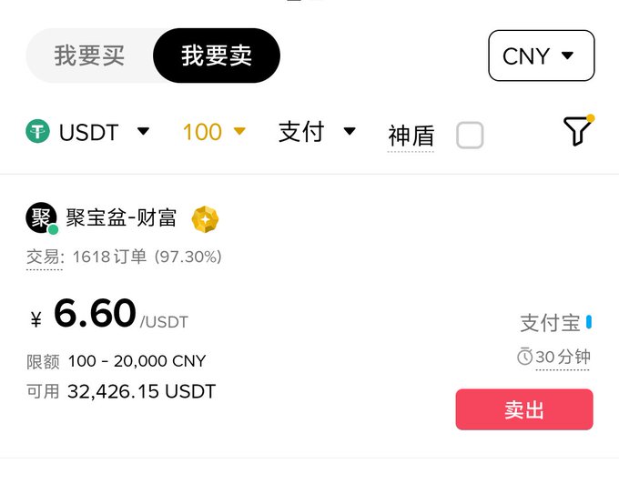 The image displays a cryptocurrency P2P trading platform showing a sell offer for USDT at ¥6.60/USDT by a user named "聚宝盆-财富" (with a 97.30% completion rate on 1,618 orders), illustrating the user's concern about the declining price of USDT against the Chinese Yuan compared to last year's 7.2 rate, representing roughly an 8% drop in value.