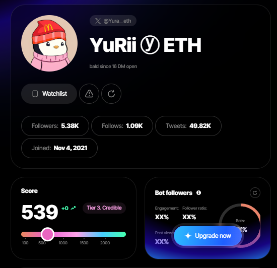 A Twitter profile page for user 'YuRii ¥ ETH' (@Yura__eth) displaying the bio 'bald since 16 DM open', with 5.38K followers, 1.09K following, and 49.82K tweets, joined Nov 4, 2021, showing a Credible score of 539.