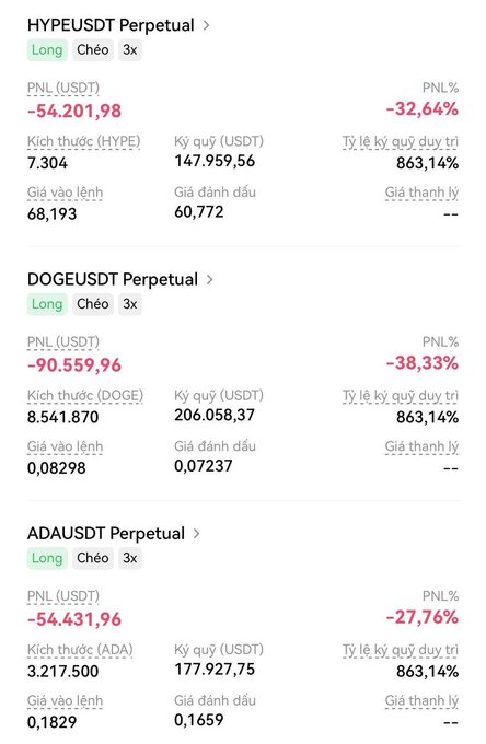 Trading app screenshot showing three perpetual futures positions (HYPEUSDT, DOGEUSDT, ADAUSDT) all Long 3x with significant losses: -54,201.98 USDT (-32.64%), -90,559.96 USDT (-38.33%), and -54,431.96 USDT (-27.76%) respectively.