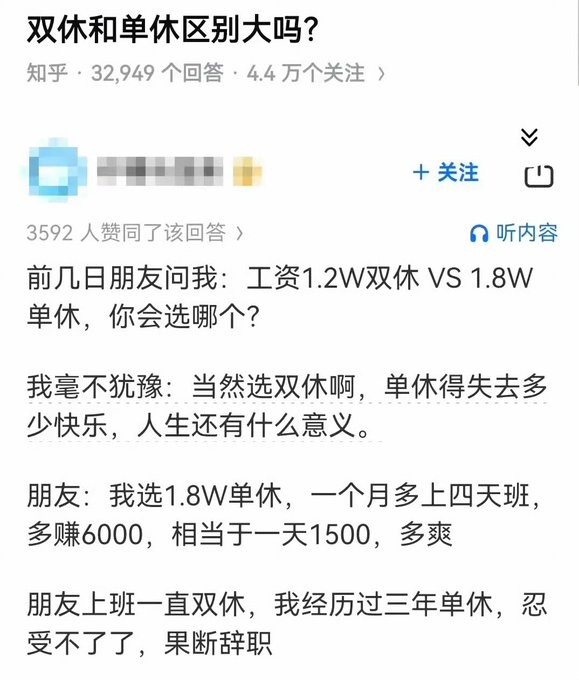 A Zhihu Q&A post titled '双休和单体区别大吗?' (Is there a big difference between having two days off and no days off?) discussing a choice between a 12k salary job with weekends off versus an 18k salary job working six days a week.