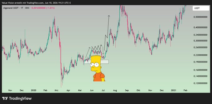 The image features a cartoon character, possibly from The Simpsons, wearing glasses and holding an orange umbrella. This character has become famous over the years due to his appearance on various TV shows and movies throughout the years. In this particular image, the character appears in the midst of a trading graph for Bitcoin, specifically referencing "THE BILLBOARD GUIDE". The graph displays different price levels of Bitcoin from 2000 to 2016, with the character suggesting that he is involved in some sort of financial activity or investment related to Bitcoin, as depicted by his presence among these numbers. This post highlights an interesting connection between a beloved cartoon character and the world of cryptocurrency trading, providing a humorous twist on conventional data representation.