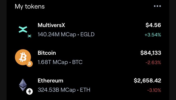 A cryptocurrency portfolio tracker displays three tokens with MultiversX (EGLD) up 3.54% at $4.56 with a $140.24M market cap, while Bitcoin ($84,133) and Ethereum ($2,658.42) are both down 2.63% and 3.10% respectively—visually supporting the post's claim about smart money potentially rotating into MultiversX as the only gainer among the three assets shown.