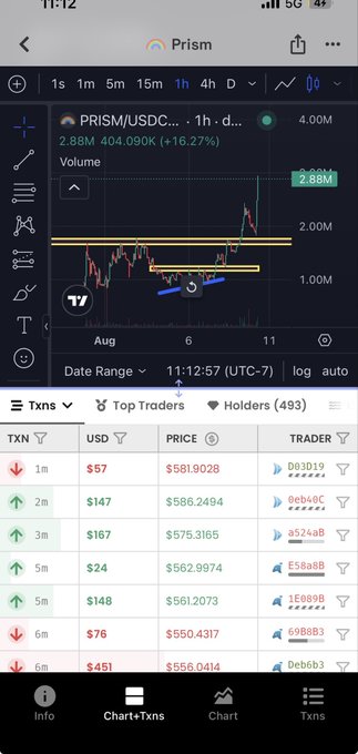 A TradingView chart of PRISM/USDC showing a 16.27% surge and an all-time high, with 1-hour trading volume of 2.88M and recent transactions ranging from $24 to $451, celebrating the token's ATH milestone.