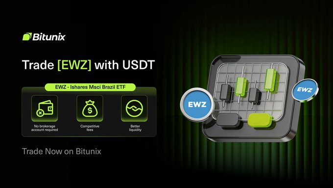 This image promotes trading the EWZ iShares MSCI Brazil ETF with USDT on Bitunix, highlighting benefits like no brokerage account required, competitive fees, and better liquidity. The visual features the Bitunix logo, the EWZ ticker within a trading chart graphic, and icons representing these advantages.