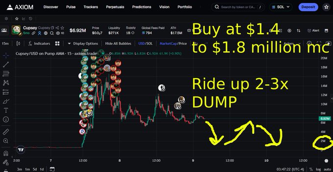 Axiom trading interface showing a Cupsey/USD chart with hand-drawn annotations: 'Buy at $1.4 to $1.8 million mc', 'Ride up 2-3x', and 'DUMP' with arrows indicating expected price movement.