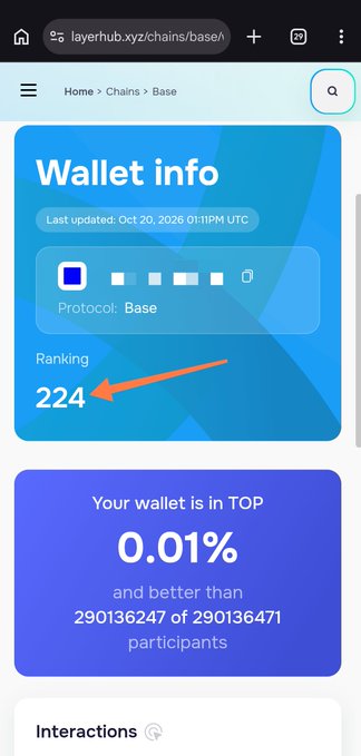 Screenshot of a LayerHub wallet info page for the Base protocol, showing a wallet ranking of 224 (highlighted by an orange arrow) and indicating the wallet is in the top 0.01% of participants.
