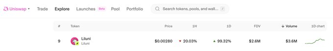 The image shows Uniswap's Explore page featuring $Liluni at rank #9 with a price of $0.00280, up 20.03% in 1H and 99.32% in 1D, with $2.6M FDV and $3.6M volume—supporting the post's excitement about the token's appearance on Uniswap's top RH (likely "Recently Highlighted") tokens list.