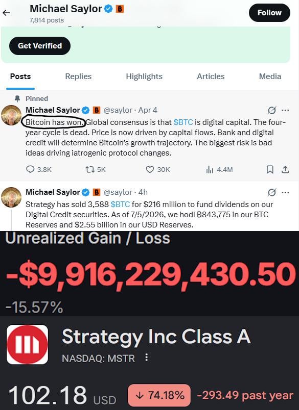 Twitter/X profile of Michael Saylor (@saylor) showing pinned posts about Bitcoin, alongside stock data for Strategy Inc Class A (NASDAQ: MSTR) at $102.18, down 74.18% in the past year, with an unrealized loss of -$9.9 billion.